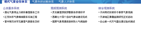 [2009特色評選] 中國氣象局網(wǎng)站榮獲“服務(wù)創(chuàng)新獎(jiǎng)”