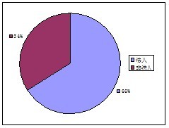 組織機(jī)構(gòu)代碼與我國的法人及法人制度