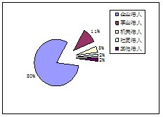 組織機(jī)構(gòu)代碼與我國的法人及法人制度