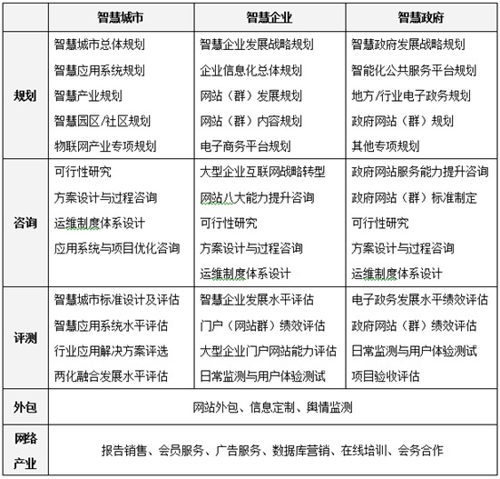 2012中國智慧政府發(fā)展年會即將召開 四大亮點提前呈現(xiàn)