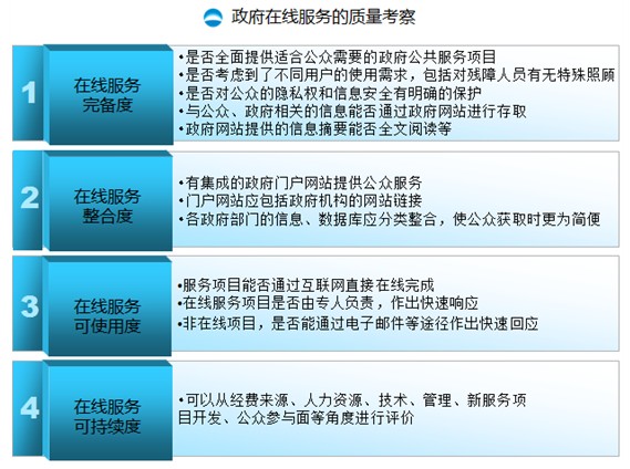 鄭愛軍：大數(shù)據(jù)時代，政府CIO的角色轉(zhuǎn)換與思維重構(gòu)