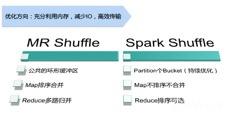 Shuffle簡介