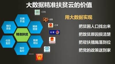 用“大數(shù)據(jù)”識別貧困戶.jpg