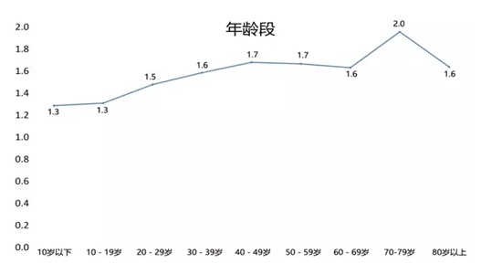 全國首個(gè)！海鹽發(fā)布中醫(yī)藥縣域大數(shù)據(jù)