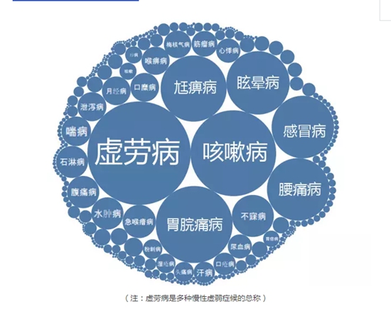 全國首個(gè)！海鹽發(fā)布中醫(yī)藥縣域大數(shù)據(jù)