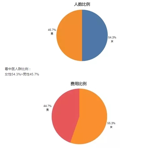 全國首個(gè)！海鹽發(fā)布中醫(yī)藥縣域大數(shù)據(jù)