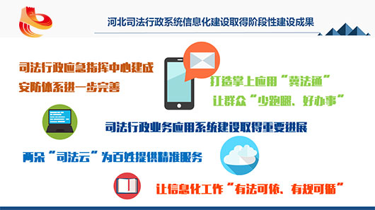 河北司法行政系統(tǒng)信息化建設(shè)取得階段性建設(shè)成果。