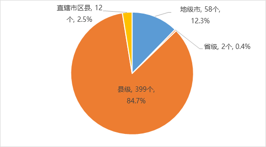 政務大廳進駐統(tǒng)一服務熱線情況