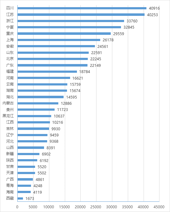 各?。▍^(qū)、市）政務(wù)大廳月平均辦件量情況