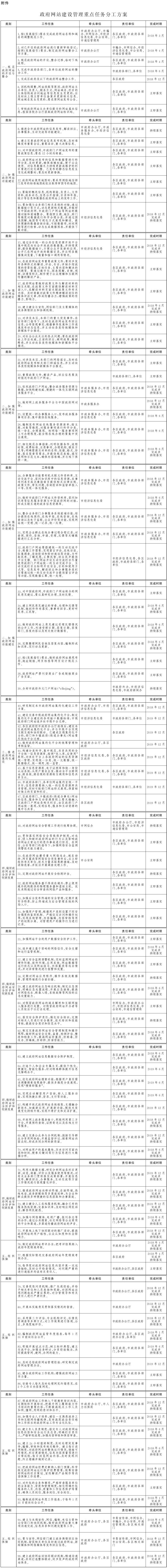 政府網(wǎng)站建設(shè)管理重點(diǎn)任務(wù)分工方案