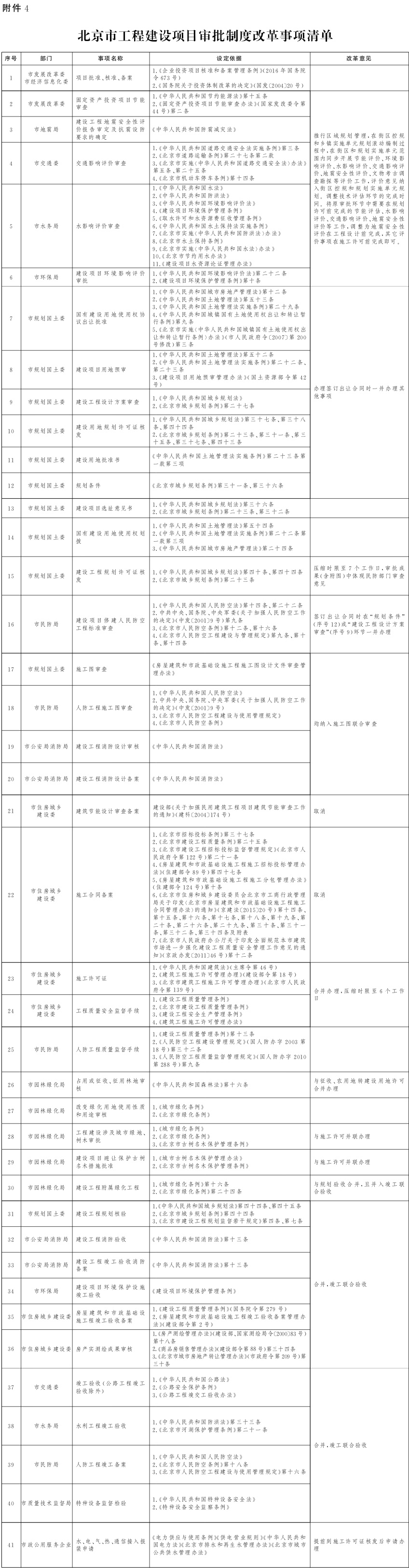 北京市工程建設(shè)項(xiàng)目審批制度改革事項(xiàng)清單.jpg