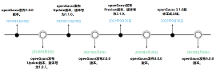 DTC 2023精彩預(yù)告丨華為 openGauss 共建共享開源數(shù)據(jù)庫(kù)根社區(qū)