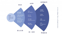 Tony Gu：教你如何三步實現(xiàn)品牌戰(zhàn)略落地