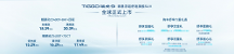 樹立SUV舒適旗艦！“磁懸浮超舒適旗艦SUV”奇瑞TIGGO瑞虎9全球上市