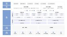 	法大大電子簽，助力數(shù)字政 府建設(shè)加速度！