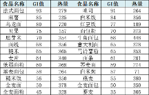 血糖不穩(wěn)定怎么辦？收下這篇飲食建議