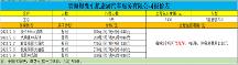 青海湖大環(huán)線包車(chē)住宿多少錢(qián) 煜鷹2023新價(jià)格表分享