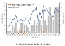 疾控中心發(fā)布“二陽”通報，高危人群仍需合理使用藥物
