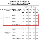 空格教育：工程界精英必備利器！拿下職稱晉升快人一步！