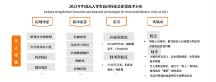 2024零售行業(yè)數(shù)字化發(fā)展八大趨勢(shì)，如何從趨勢(shì)中找尋企業(yè)“新的增長(zhǎng)殺手锏”？| 慧博科技