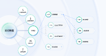 數(shù)據(jù)安全2個(gè)關(guān)鍵變化需重視，深信服安全GPT實(shí)現(xiàn)數(shù)據(jù)流動(dòng)風(fēng)險(xiǎn)可視