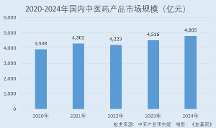 以嶺藥業(yè)：政策紅利推動(dòng)中藥產(chǎn)業(yè)高質(zhì)量發(fā)展 兩大核心品類(lèi)產(chǎn)品處行業(yè)領(lǐng)先地位 
