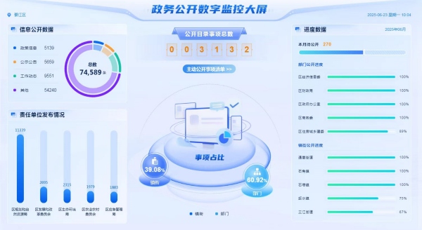 減環(huán)節(jié)、降成本、優(yōu)服務(wù) 綦江推出營(yíng)商環(huán)境“升級(jí)版”18條舉措